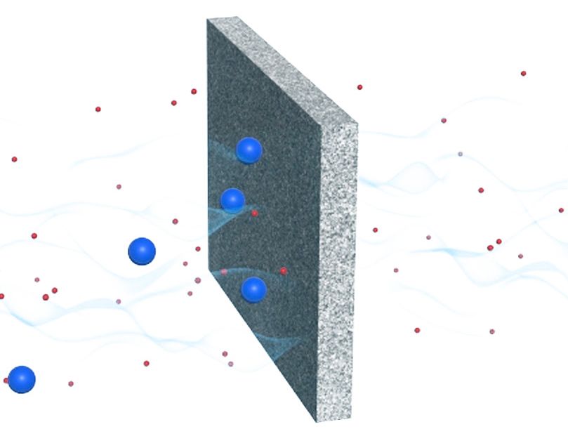 Filtration & Retention